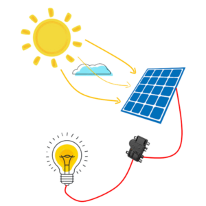 Schéma fonctionnement panneaux photovoltaïques